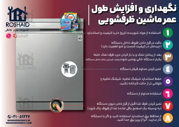 8 نکته مفید جهت نگهداری و افزایش طول عمر ماشین ظرفشویی ال جی LG